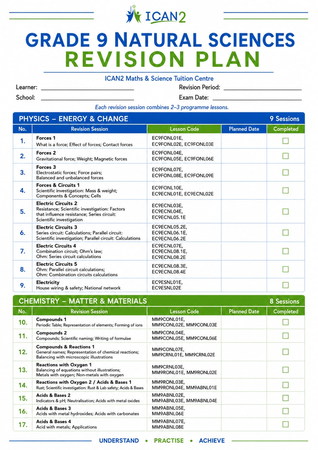 Grade 9 Natural Sciences revision plan checklist